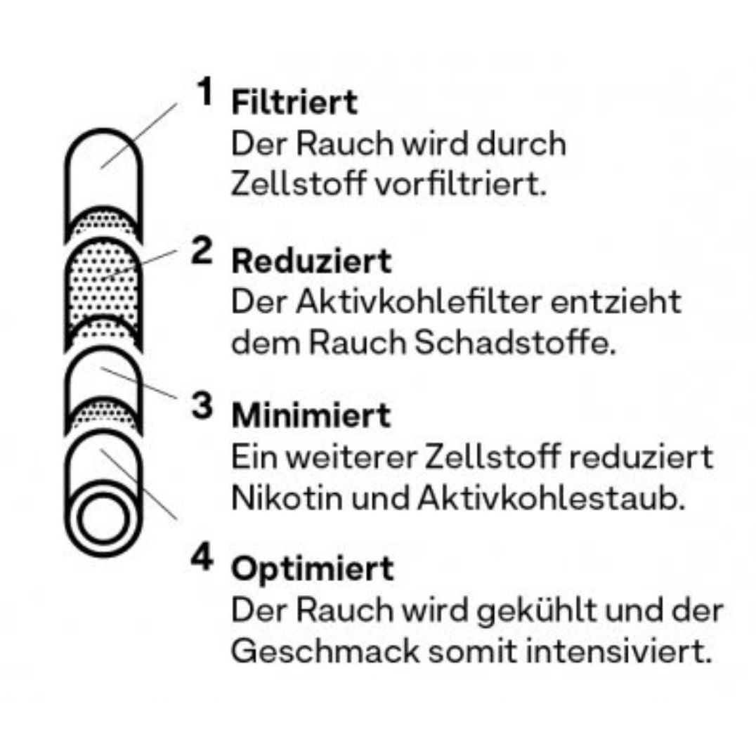 Box 55 Hybrid Supreme Filters – Bild 2